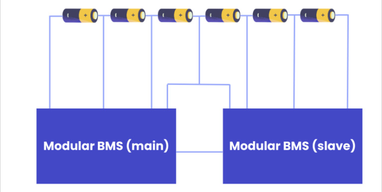 圖1 BMS設(shè)計(jì)1 圖1 BMS設(shè)計(jì)1