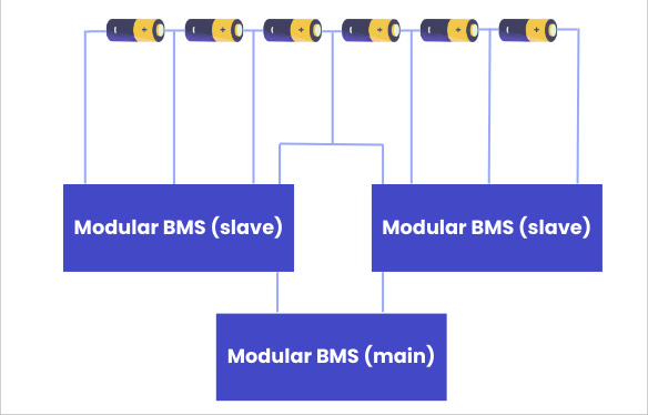 圖2 BMS設(shè)計(jì)2 圖2 BMS設(shè)計(jì)2