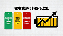 鋰電池原材料漲價期，鉅大鋰電堅守品質底線與定制初心